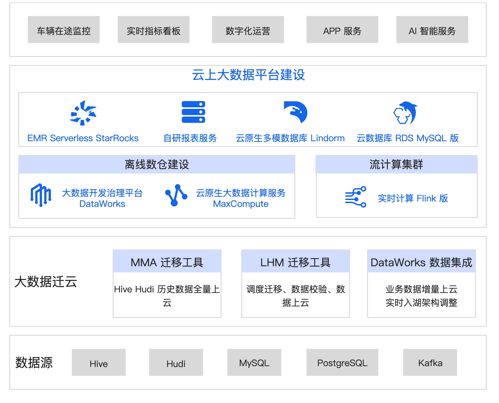 子案例正文