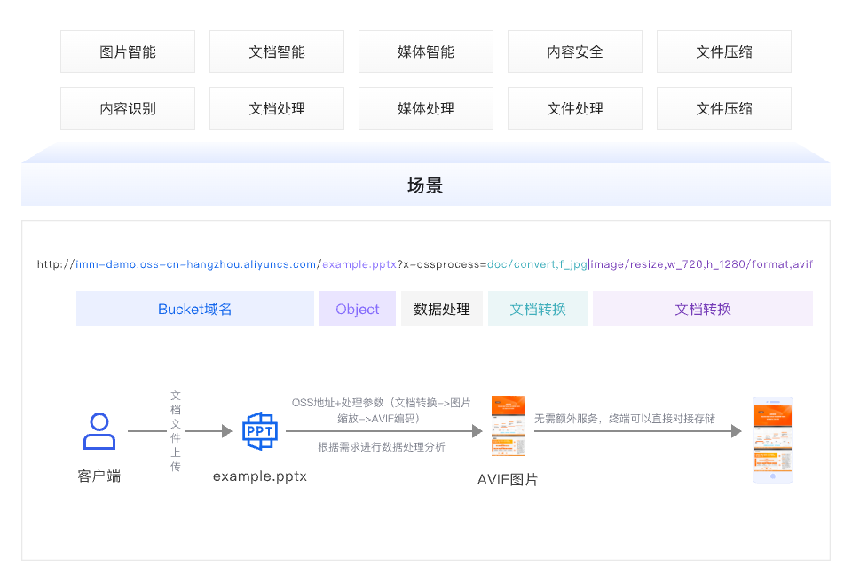 架构图-参考实现