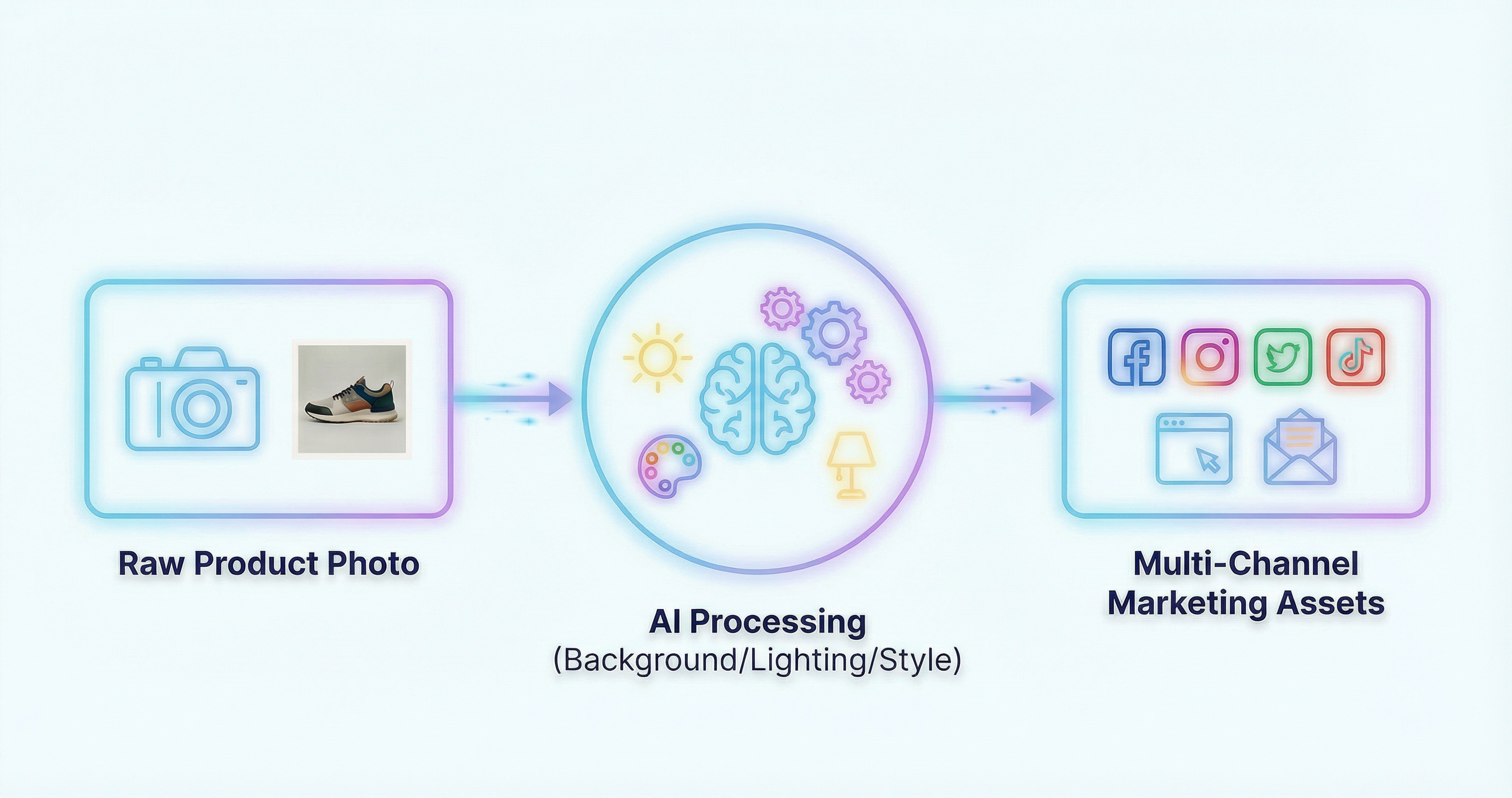 Workflow for AI design agent