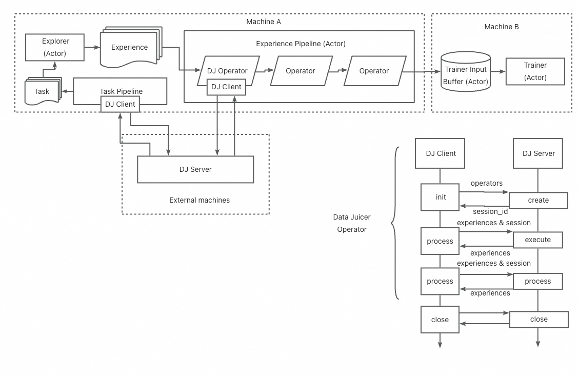 Trinity-RFT Data Processor