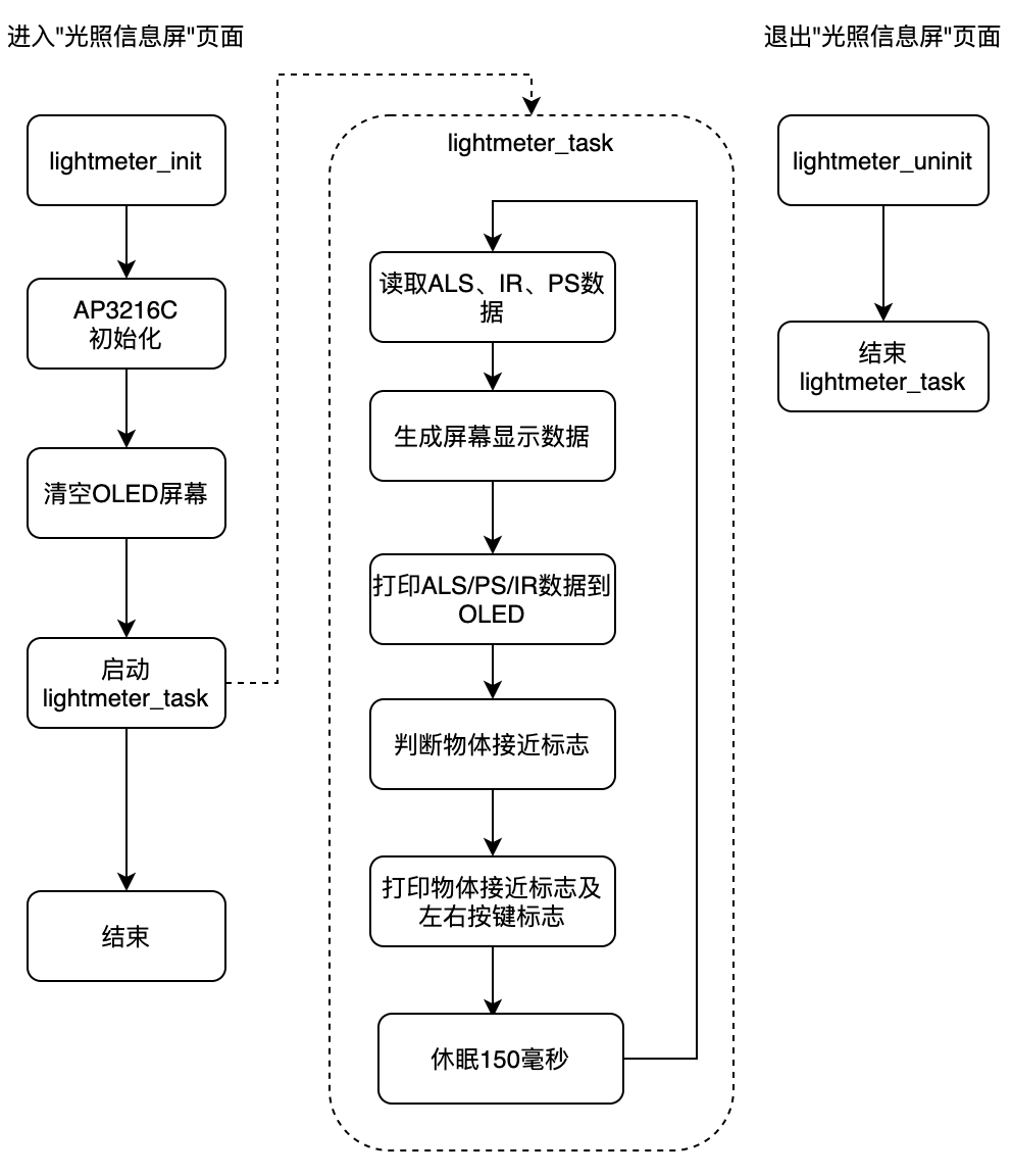 O1CN01zu05lV1NtD4Gl3VLg_!!6000000001627-2-tps-992-1152.png