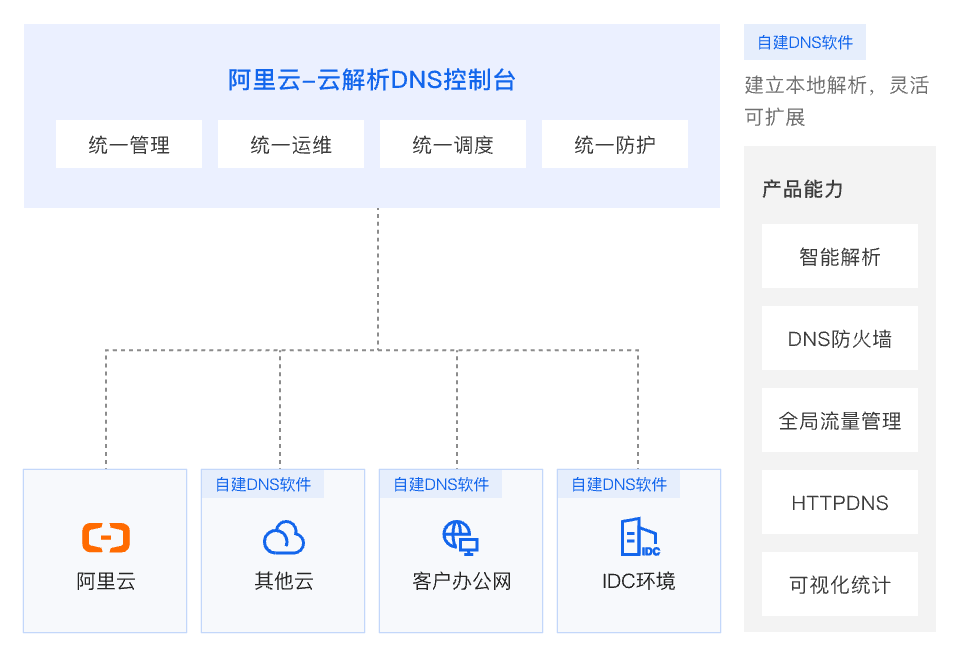 架构图-参考实现