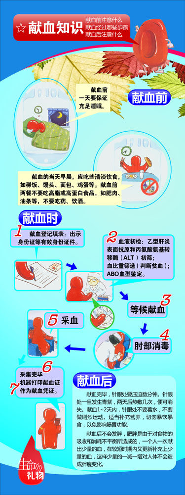 669海报印制展板素材741献血知识前准备事项