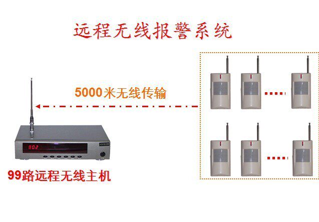 National Label Professional Remote Wireless siren High power wireless burglar alarm 5 km FM 433M
