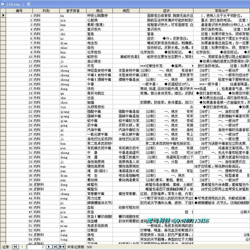 Common Disease Inquiry Students Teachers Program Designers Use Database Information Form Small Program Background Data