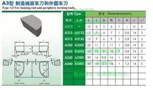 Zhuzhou Zigong carbide blade A312(Z) YT15YT14YG8YW1YW2