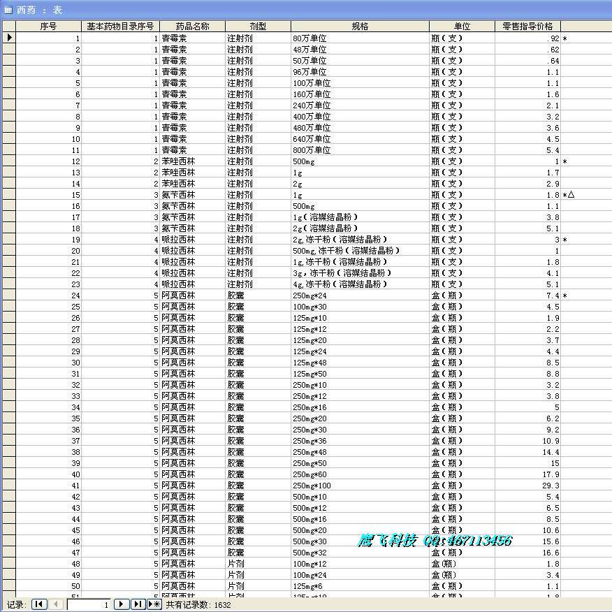 National Basic Drug Prices Student Teachers Program Designers Use Database Information Form Small Program Background Data