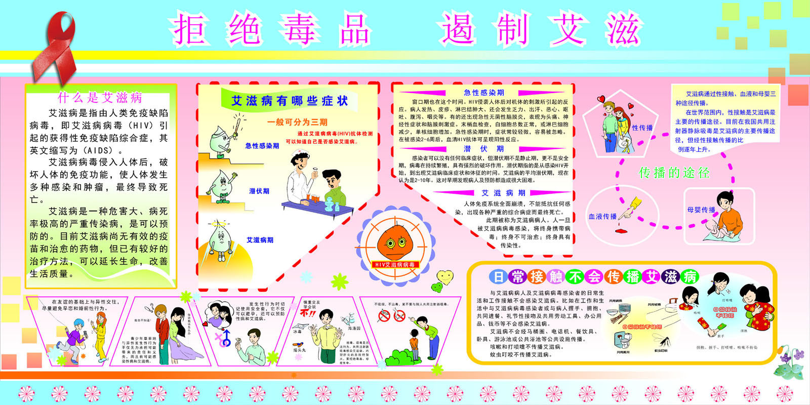 669海报印制展板素材844艾滋病定义症状传播途径急性感染