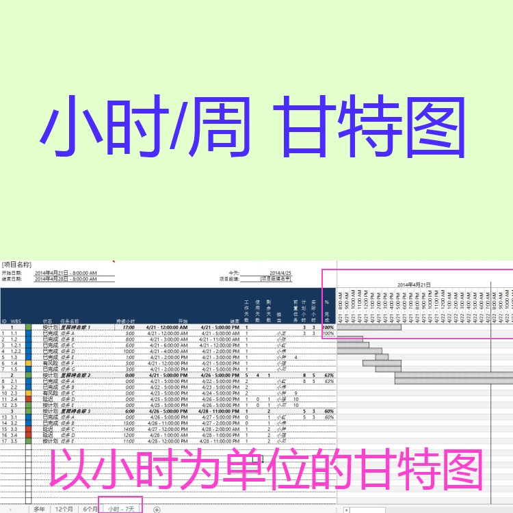 Excel Gantt chart displays a Gantt chart Gantt chart schedule for hour week quarterly units