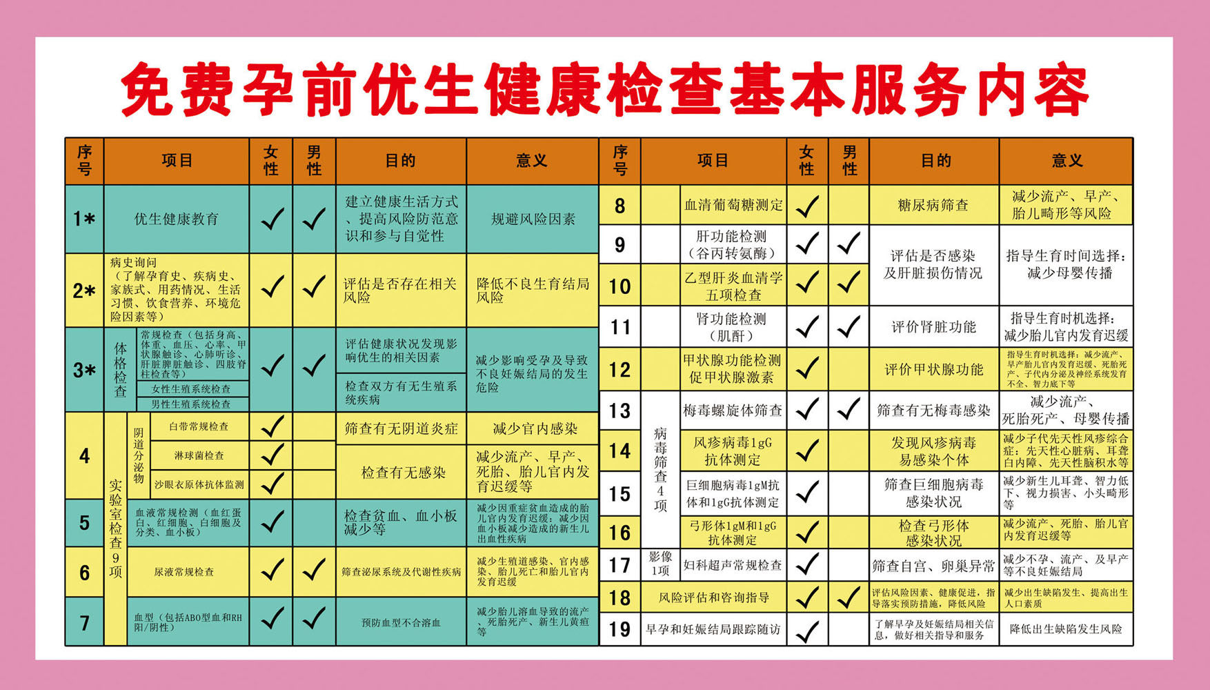 659海报印制展板素材921计划生育优生健康检查基本服务内容