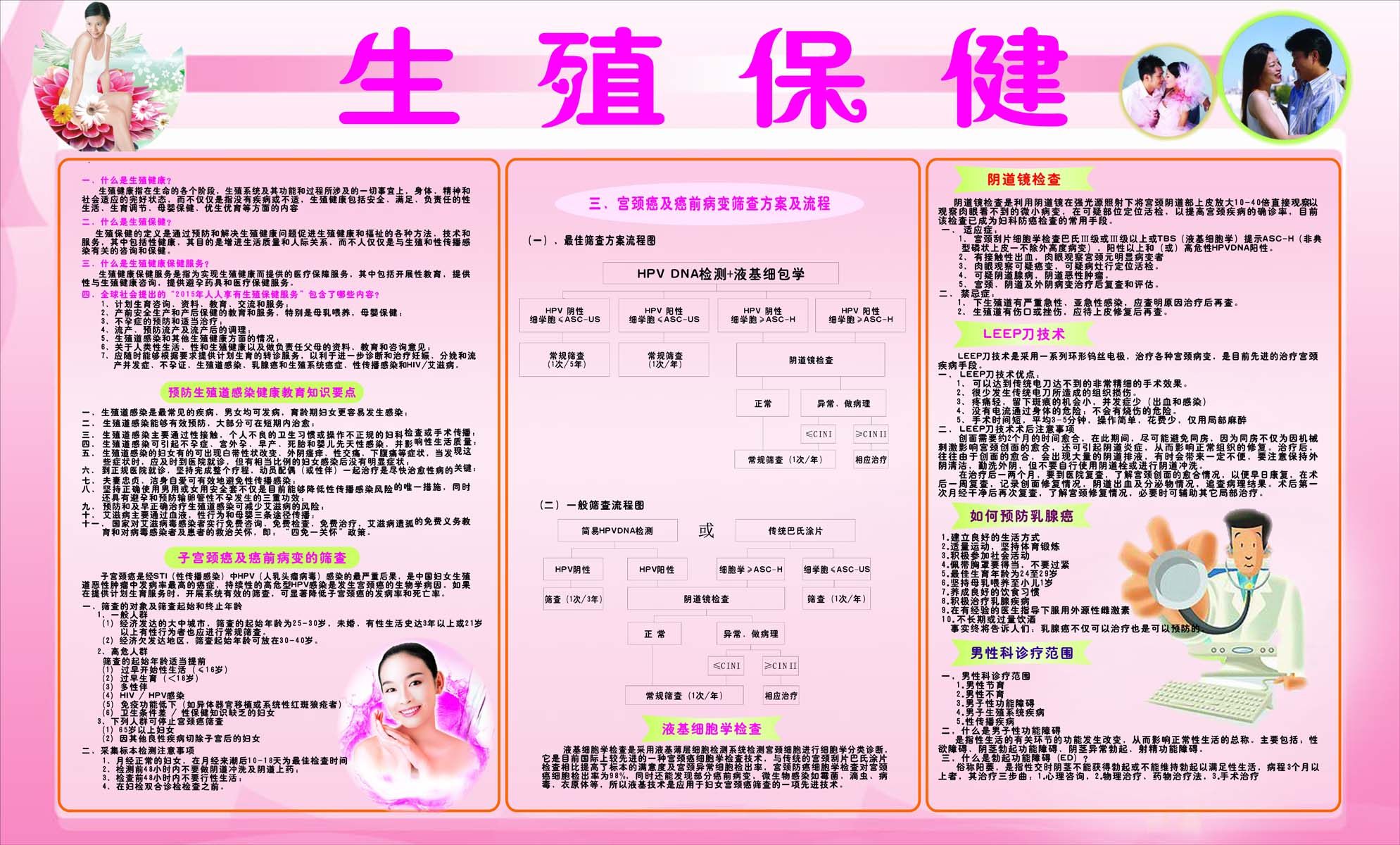 海报印制93素材健康展板224生殖保健