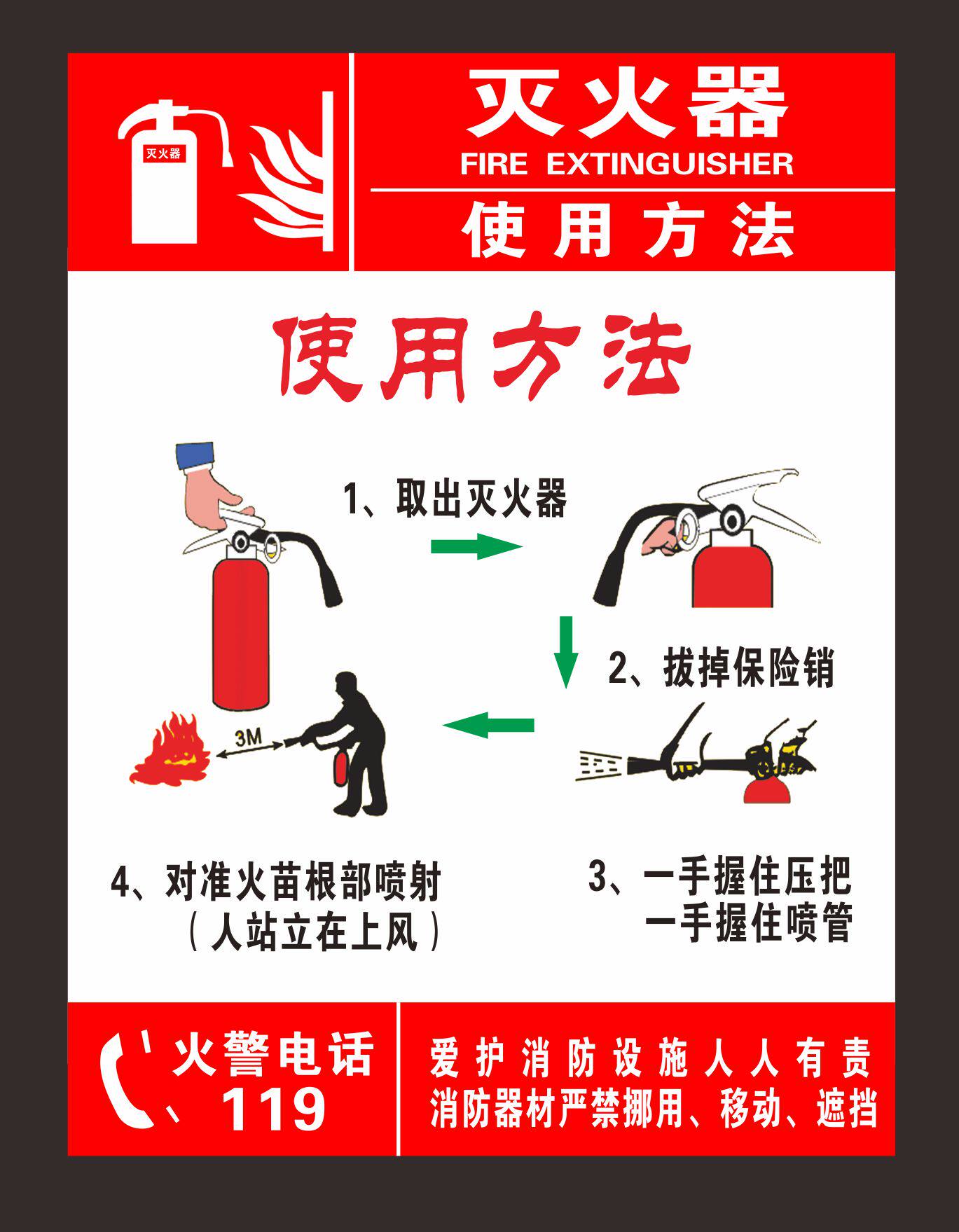 Fire Safety Placard Fire Extinguisher Use Method Fire Extinguisher Sticker Signs Placard Cue Cards 30 * 40cm