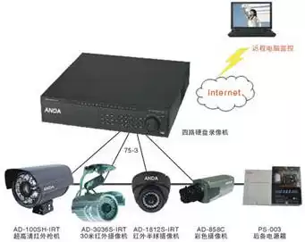 Shanghai Baoshan District Haikang Dahua Digital Monitoring Installation Commissioning Maintenance Access Control Installation Commissioning Maintenance