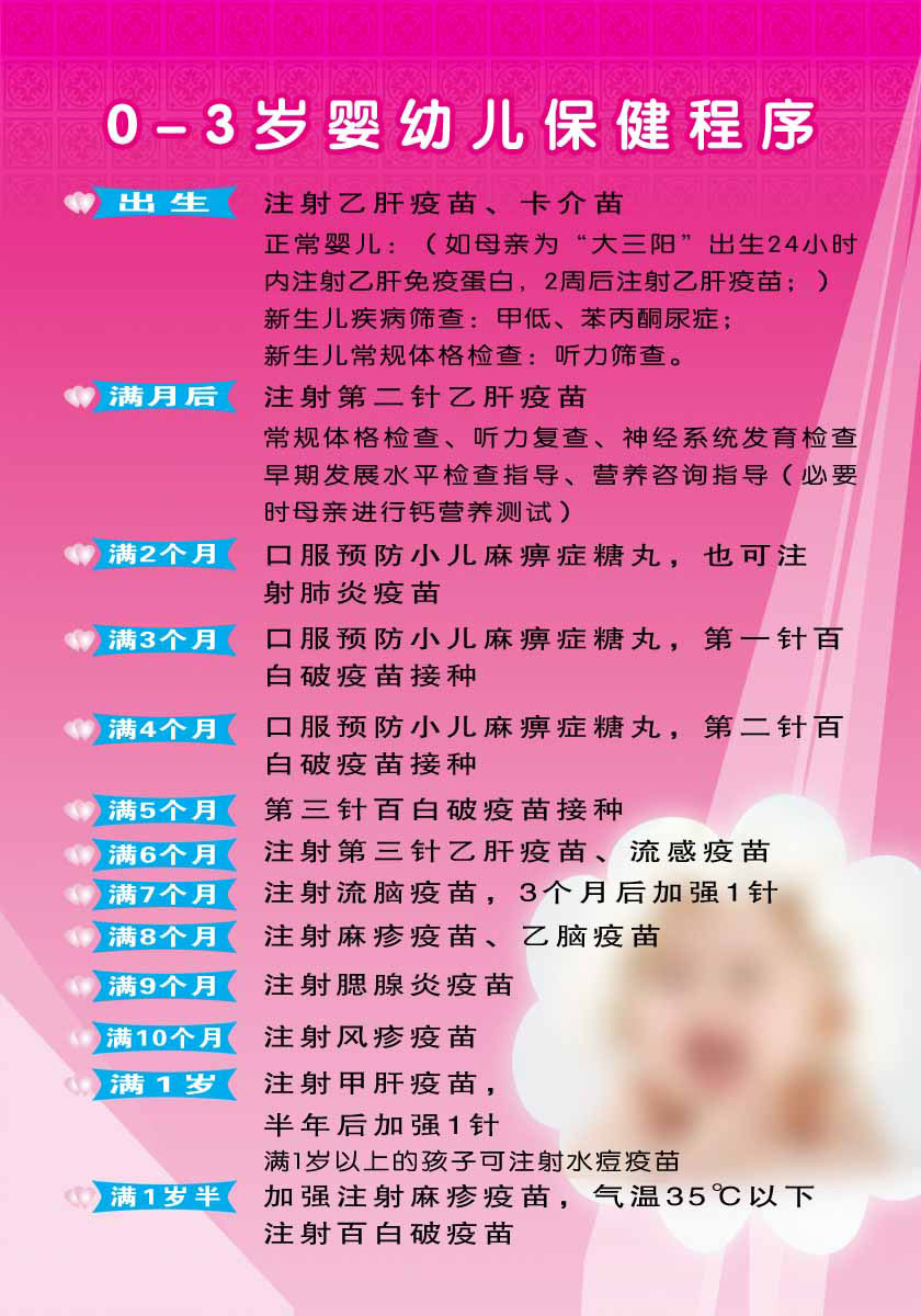 海报印制93素材健康展板53婴幼儿保健程序