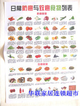 New version of food wall chart daily anti-cancer and carcinogenic food food list health care paste