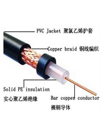 Monitoring transmission line SYV75-5 BNC transmission line Q9 coaxial cable 128 woven double screen blinding 1 5-meter