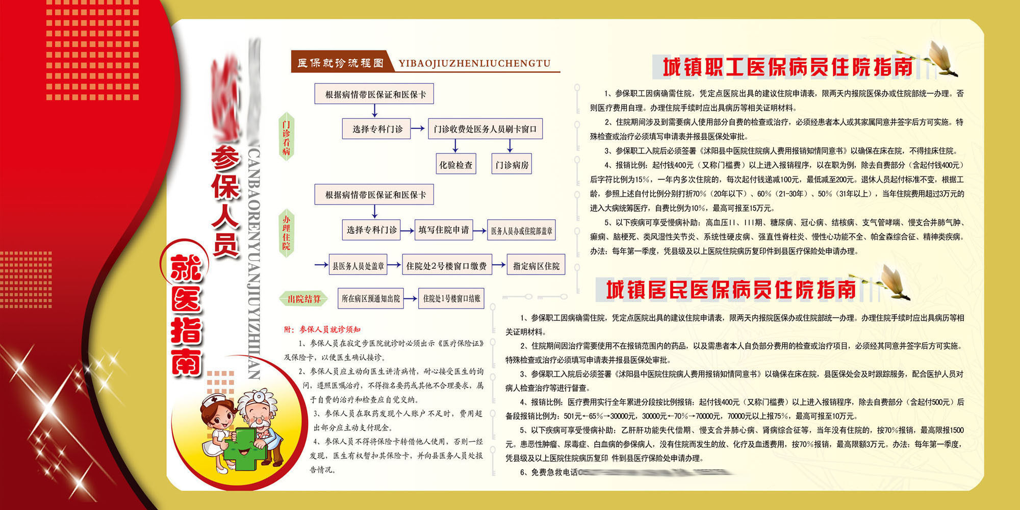 602办公装饰海报展板素材208参保人员就医指南