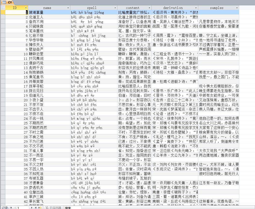 Dictionary of Idioms Database data sql