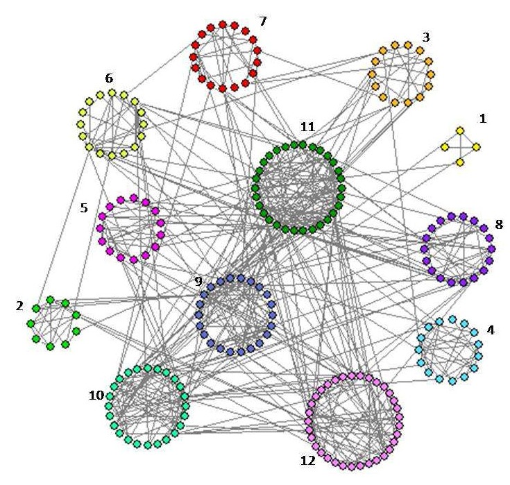 Doctoral Studio MalablabRLingo Program for the writing of the program