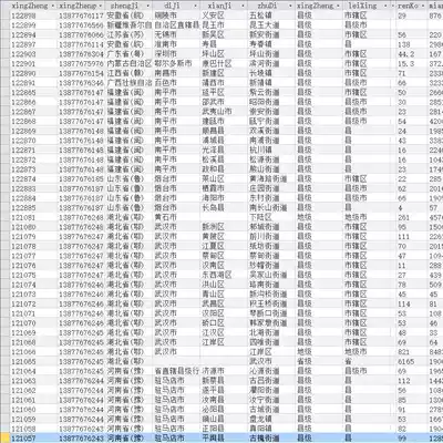 Civil administrative division statistical database data SQL