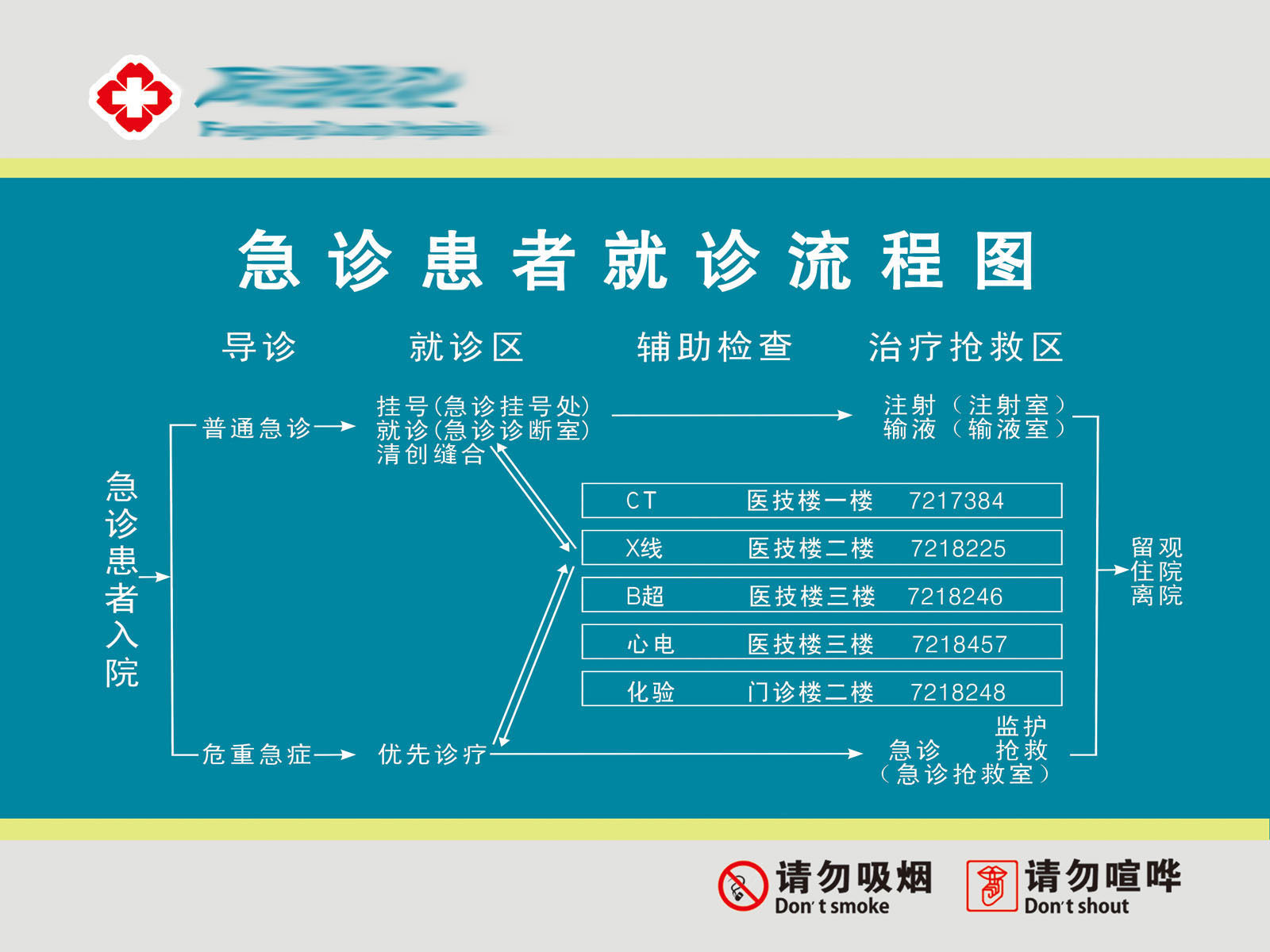608办公装饰海报展板素材247医院急诊患者就诊流程图