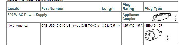 Cisco CISCO CAB-US515 -C15 - US CAB-7KAC 2 5M