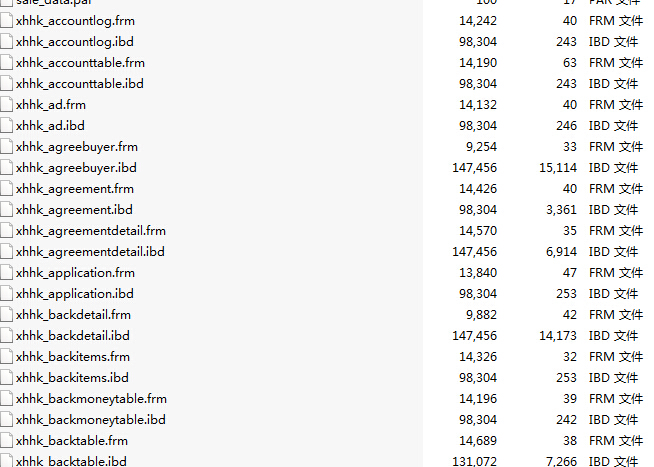 MYSQL database restores innodb data restore ibd file repair