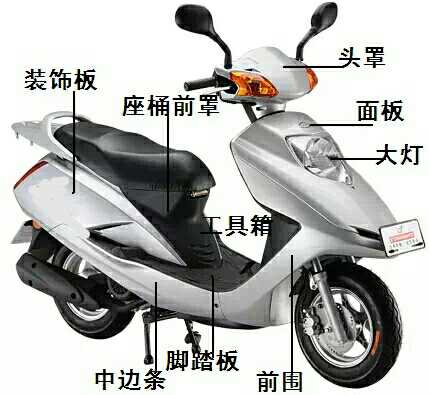 Female-type locomotive electric bicycle yellow rock giant Tai Jiying pursuit dream panel Living room lamp front surrounding hood and other shell accessories