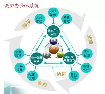 OA2019 collaborative office system software unlimited users 2013 upgrade to send CRM workflow design second open