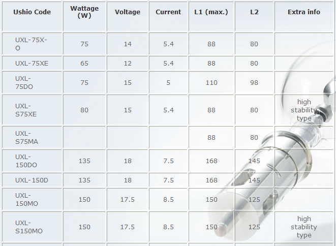 USHIO UXL-S150MO COW TAIL UV LAMP