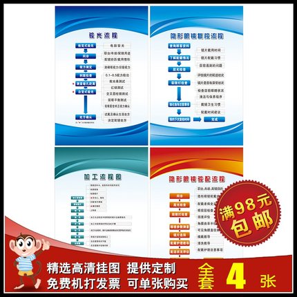 医院眼镜店挂图 验光流程隐形眼镜复检流程布