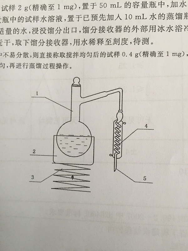 蒸馏装置