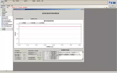 Industrial monitoring system framework program menu scheduler.
