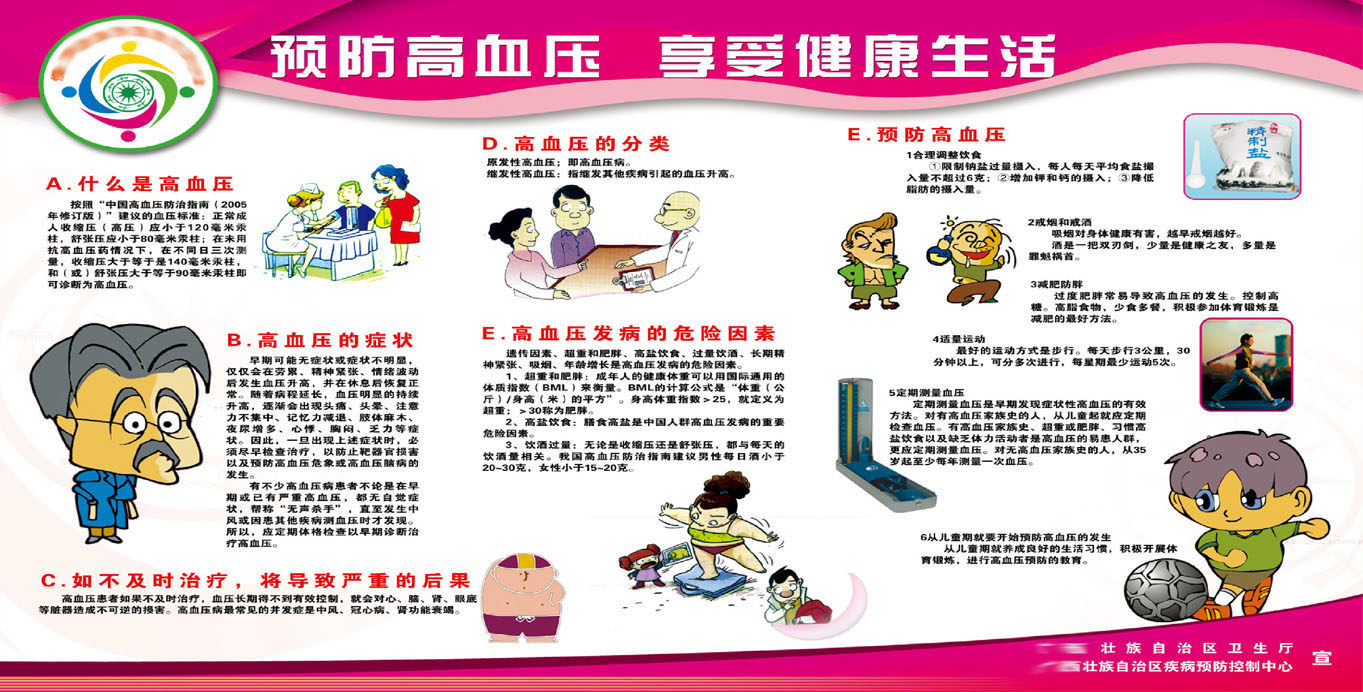 600办公装饰海报展板素材128健康教育专栏预防高血压享受健康生活