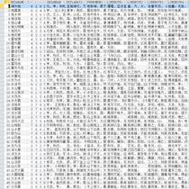 Meihua Yishu database information sql