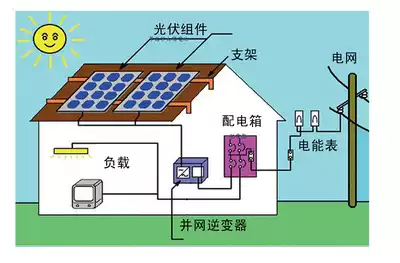 Roof distributed grid-connected solar photovoltaic power generation system power station agent franchise training grid-connected information
