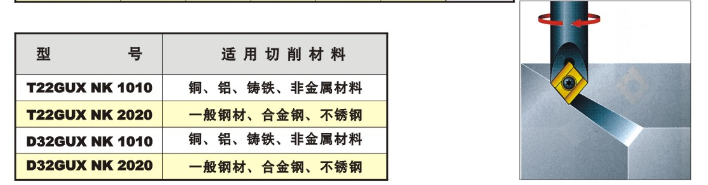 Distributor: Fujigen Fujigen C32GUX NK1010 blade in Japan