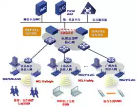 Shanghai area-wide router switch wireless WIFI debugging, maintenance, installation, coverage signal amplification