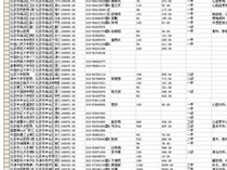 Doctor database of hospital departments and pharmacies in all provinces and cities across the country access mysql database