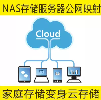 NAS Synology Private Network Storage Penetration Server Port forwarding mapping Settings External network access DDNS