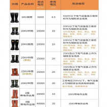 Customized applicable safety brand high voltage insulated o boots 6kv 35kv 25kv electrician insulated rain boots mid-tube rubber insulated boots