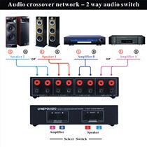 2-in 2-out passive power amplifier sound switcher speaker open H-off dispenser comparator sound quality non-destructive