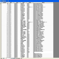 Drug compatibility taboo database data SQL