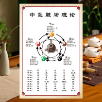 Traditional Chinese Medicine Health Museum Decorative Painting Beauty Salon Chinese Medicine Zang-Fu Theory Wall Sticker Five-line Health Poster Posters Posters Posters Chinese Culture Exhibition Board Wall Schedule Moxibustion Poster Wall Picture