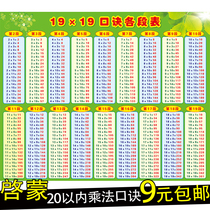 Student Nine-nine multiplication formula table wall sticker Childrens Mathematics 19x19 multiplication formula table addition subtraction multiplication and division wall chart