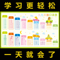 Nine-nine multiplication and division formula elementary school mathematics formula complete Chinese pinyin alphabet wall sticker self-adhesive second grade