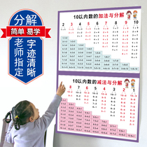 Within 20 addition and subtraction formula table Flip chart Within 10 childrens first grade math decomposition Addition and subtraction formula table