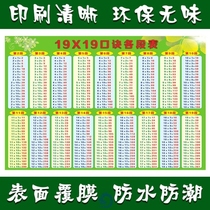 19 * 19 Multiplicative stomp Table X Childrens math wall stickup plus subtraction wallchart multiplication division posters Self-glued primary schools