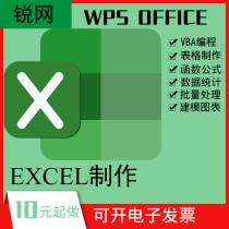 Excel table Macro program VBA formula function Data analysis office Collation Set statistics custom made charts