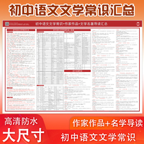 Junior High School Language Literature Common Sense Wall Chart Literature Famous for reading Chinese Literary Writers Works List Wall Charts Common Sense Accumulation of Common Sense Accumulation of Selected Knowledge Literary Classical teaching aids